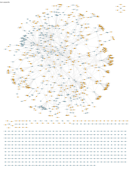 Cytoscape graph